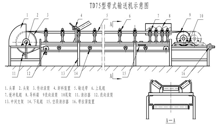 TD75型皮带机部件组成图.jpg