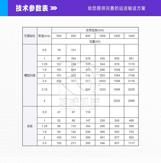 封闭式参数.jpg