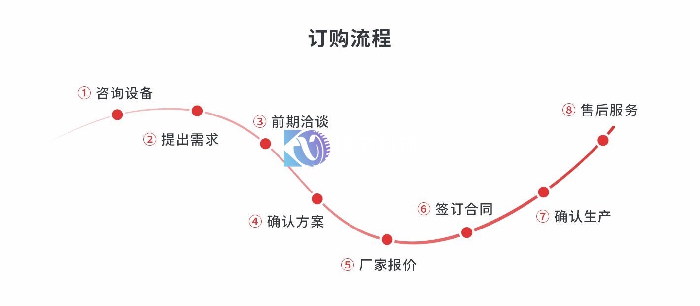 皮带输送机订购流程