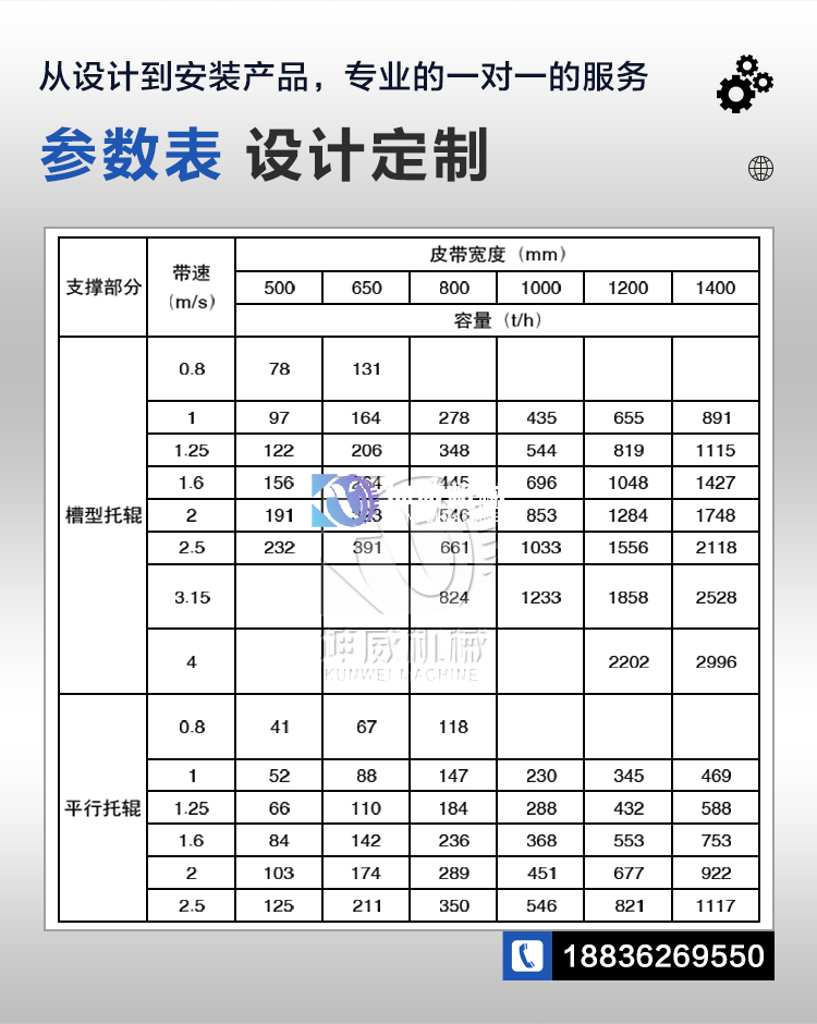 带式输送机处理量